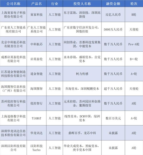 騰訊加持蘑菇車聯,能源公司A輪融資15億,硬氪紀揭示數據處理新賽道